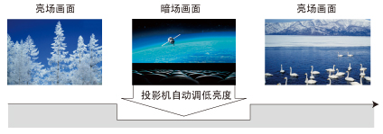 送高清幕布NEC P501X+多媒体投影机专卖 