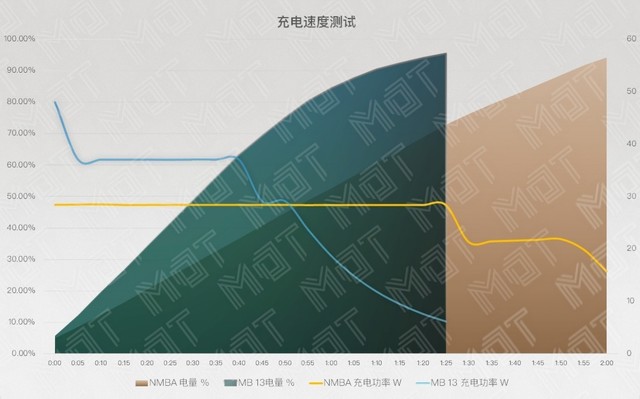 MacBook Air 横评 华为MateBook 13 