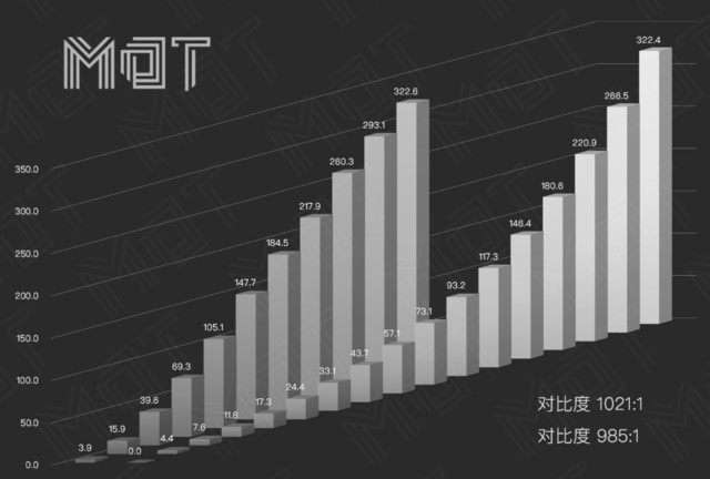 MacBook Air 横评 华为MateBook 13 