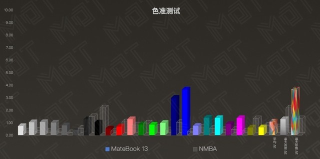 MacBook Air 横评 华为MateBook 13 