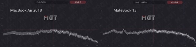MacBook Air 横评 华为MateBook 13 