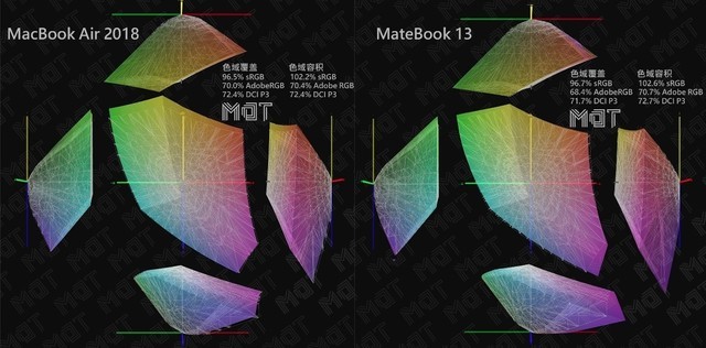 MacBook Air 横评 华为MateBook 13 