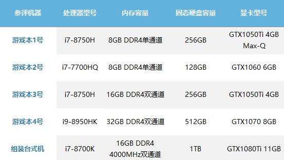 ��Ϸ������̨ʽ������ˮ���߻���ȫ���������� 