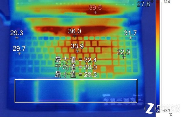 有种爱叫做烫手 2016游戏本横评散热篇