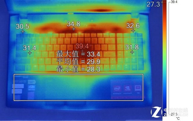 有种爱叫做烫手 2016游戏本横评散热篇