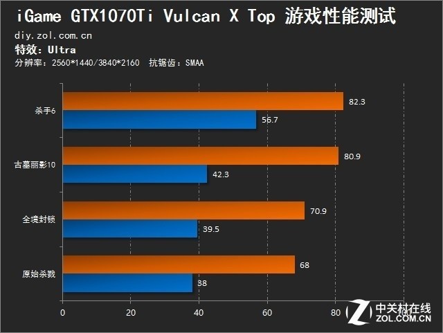  iGame GTX1070Ti Vulcan X 