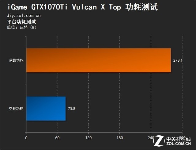  iGame GTX1070Ti Vulcan X 