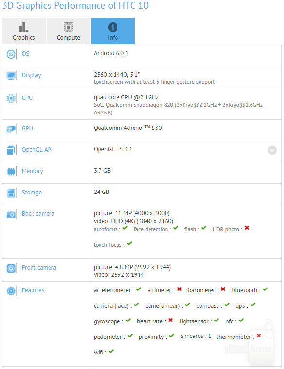 4GBڴ+820 HTC 10GFXBench 