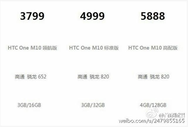 4GBڴ+820 HTC 10GFXBench 