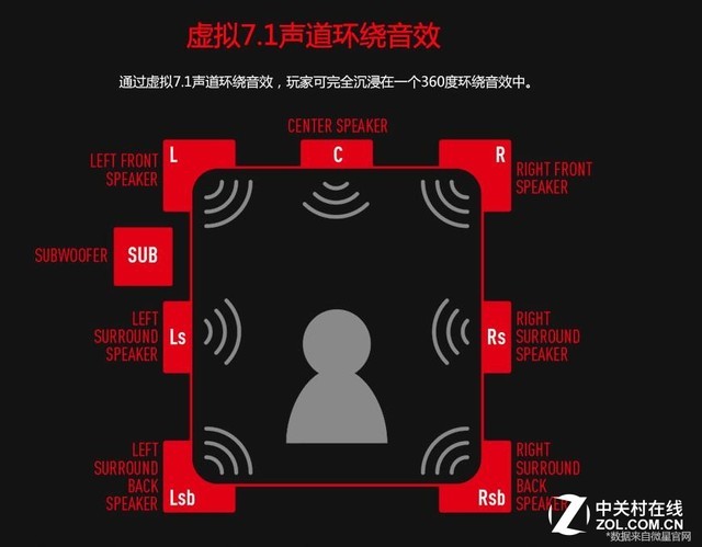 7.1 ΢GH70 GAMING 