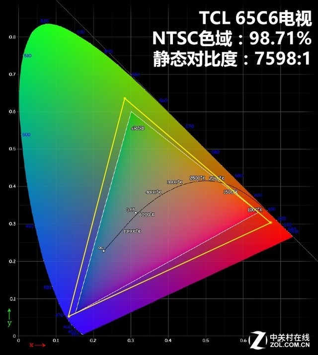 е"֪"TCL C6¾Ժײ 