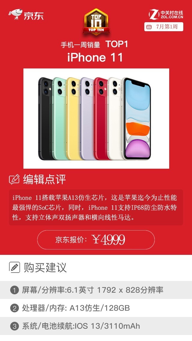 京东一周手机销量榜:iPhone 11榜首地位难以撼动