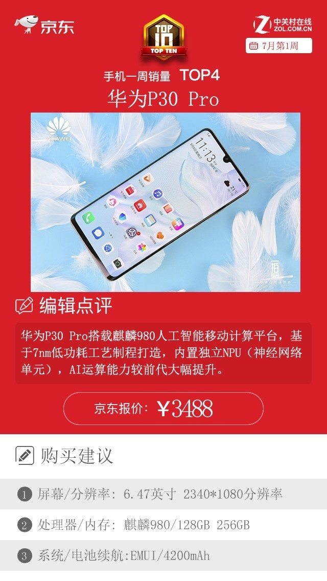 京东一周手机销量榜:iPhone 11榜首地位难以撼动