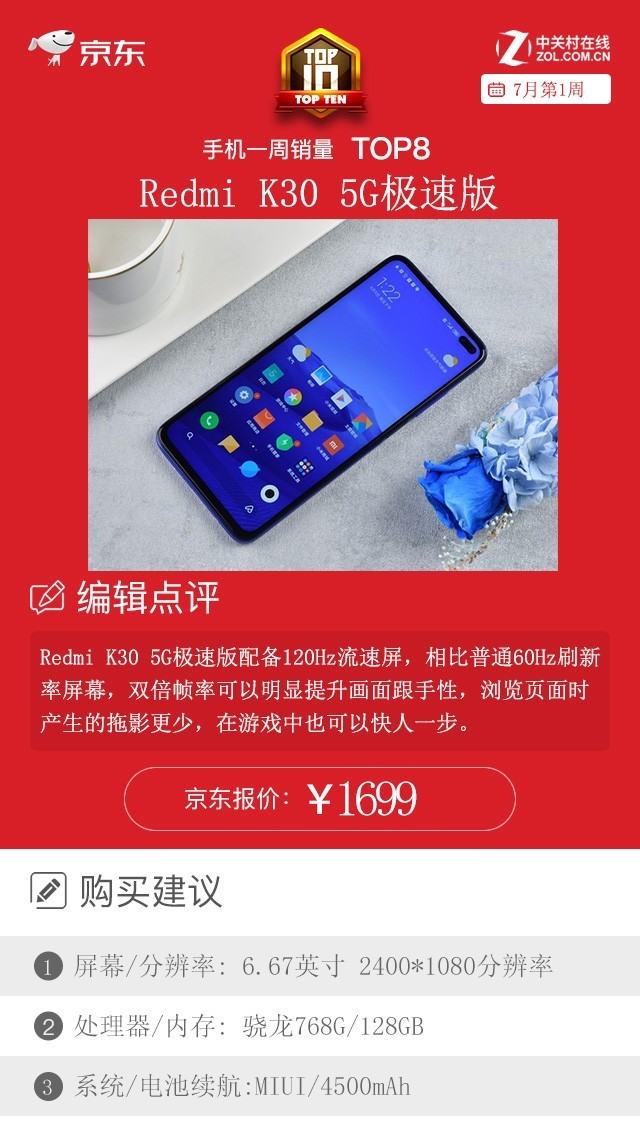 京东一周手机销量榜:iPhone 11榜首地位难以撼动