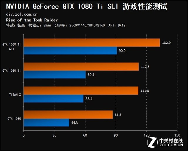 ˫GTX 1080 Ti SLI 