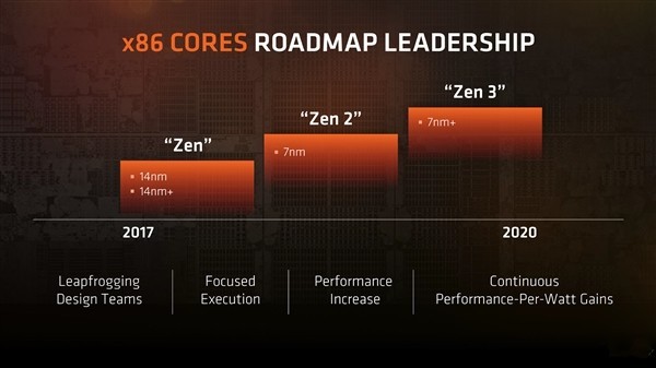 оCPU·ͼ׷ƽͬAMD 