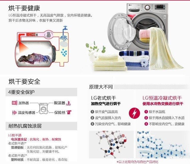 LG����ϴ��һ��ϴ�»� ������Ӫ��5999 