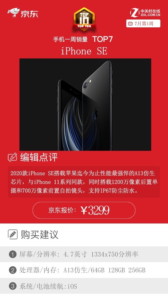 京东一周手机销量榜:iPhone 11榜首地位难以撼动