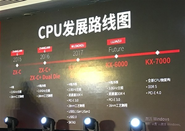 оCPU·ͼ׷ƽͬAMD 
