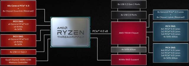 AMD锐龙Threadripper 3960X评测 三代线程撕裂者登场 
