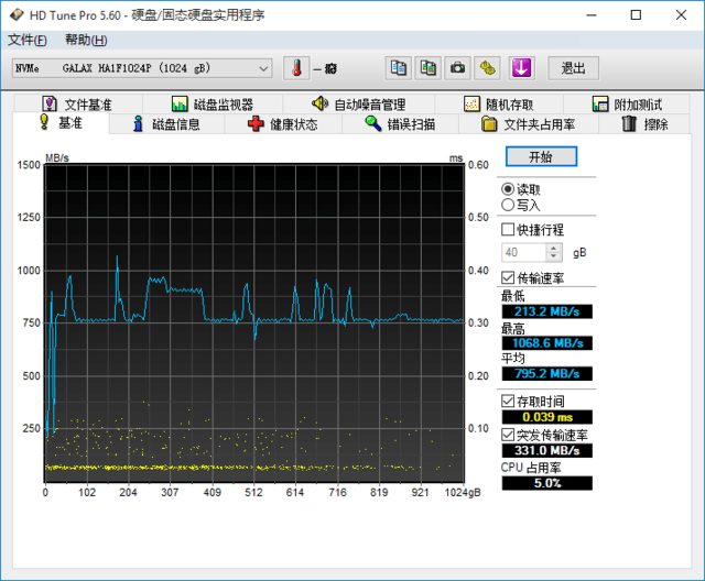 ۷Ծ Intel//ӰNVMe SSD 