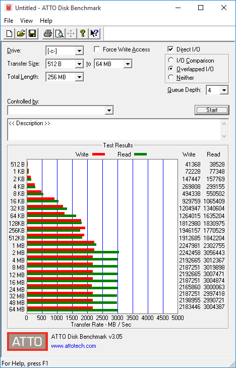 ۷Ծ Intel//ӰNVMe SSD 