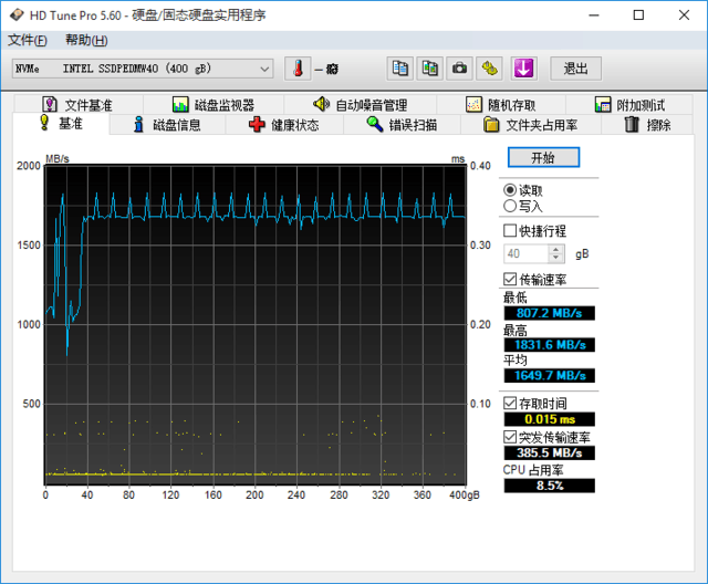 ۷Ծ Intel//ӰNVMe SSD 