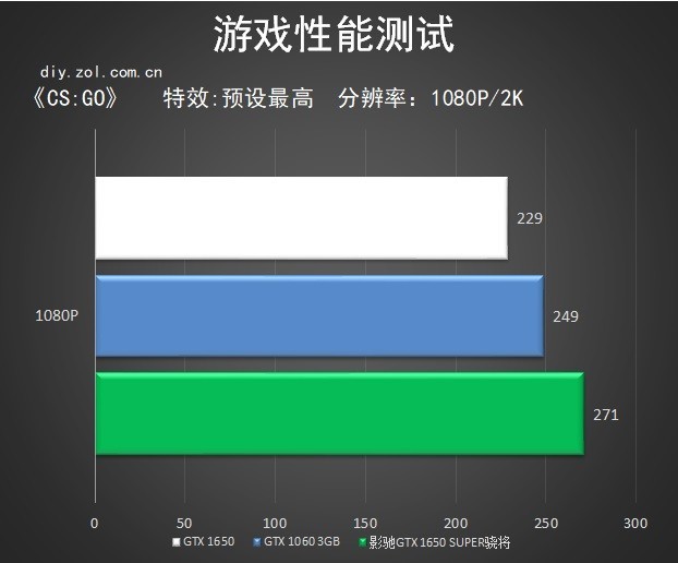 1650S ӰGTX 1650 SUPER罫ж㣿 