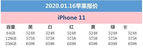 116ƻۣƴiPhoneʱɱ۸񱩽3298Ԫ 