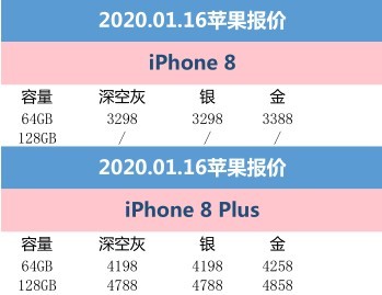 116ƻۣƴiPhoneʱɱ۸񱩽3298Ԫ 