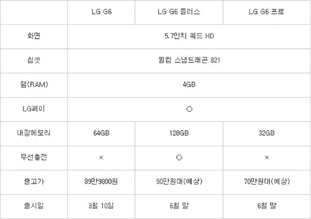 LG G6 Plus/Proµǰ 