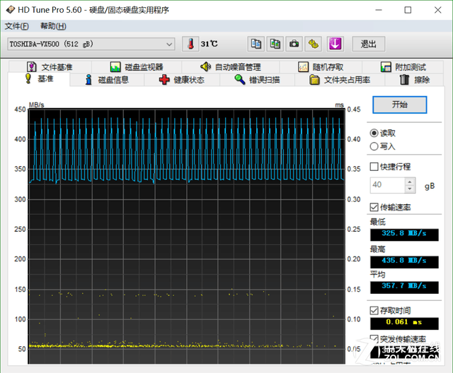 桤MLC  ToshibaVX500ײ  