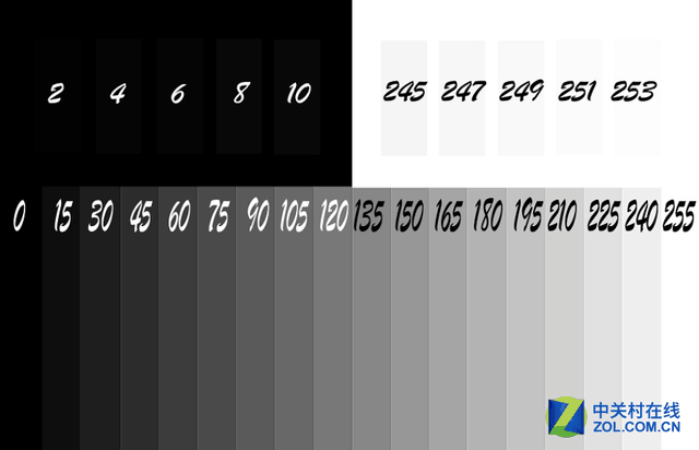 �������۵����� ����Һ���Աȶ�ƭ�� 