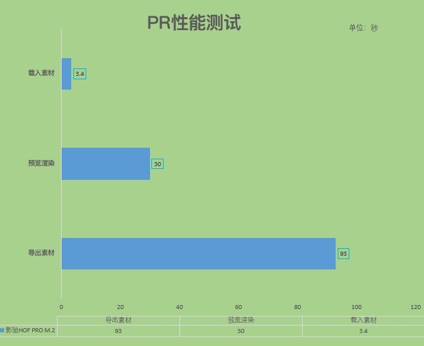 PCIe 4.0̬Ӳۣʵ 