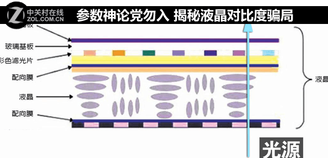 �������۵����� ����Һ���Աȶ�ƭ�� 