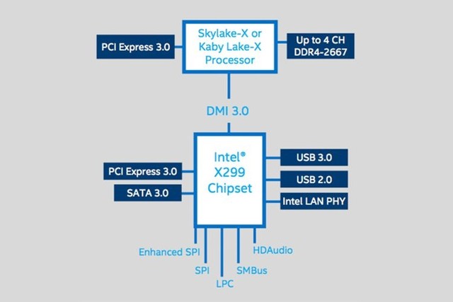 i5 7640Kг߳?ȹX299 