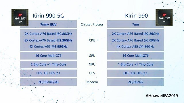 荣耀V30 Pro性能解析 麒麟990 5G仅是它的“一面” 