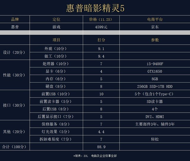 �������֪�����ѡ�� 23������̨ʽ���Ժ��� 