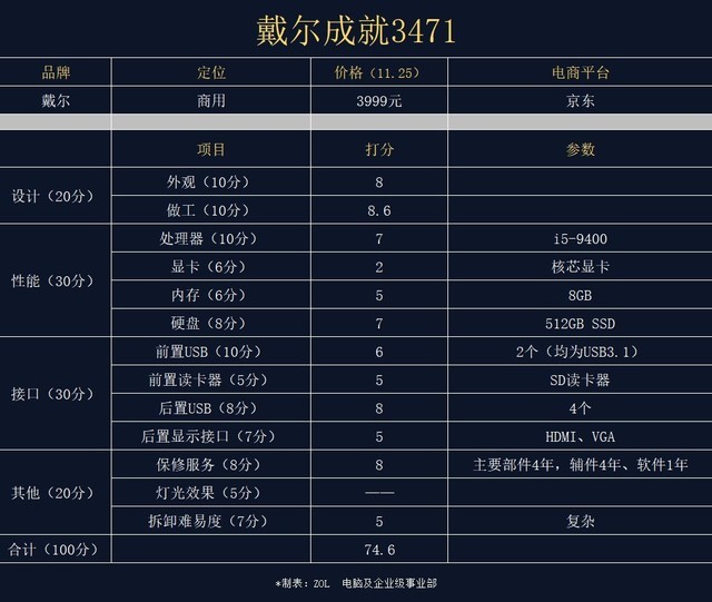 �������֪�����ѡ�� 23������̨ʽ���Ժ��� 