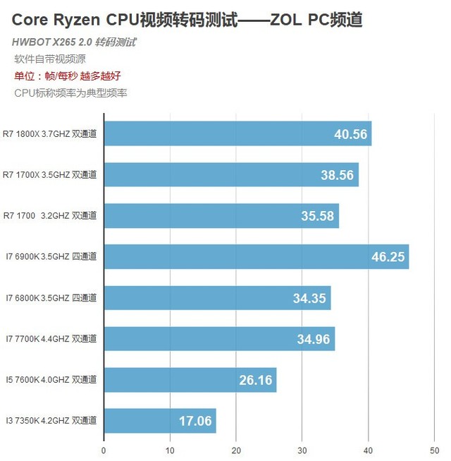  AMDܴܲⳡ 