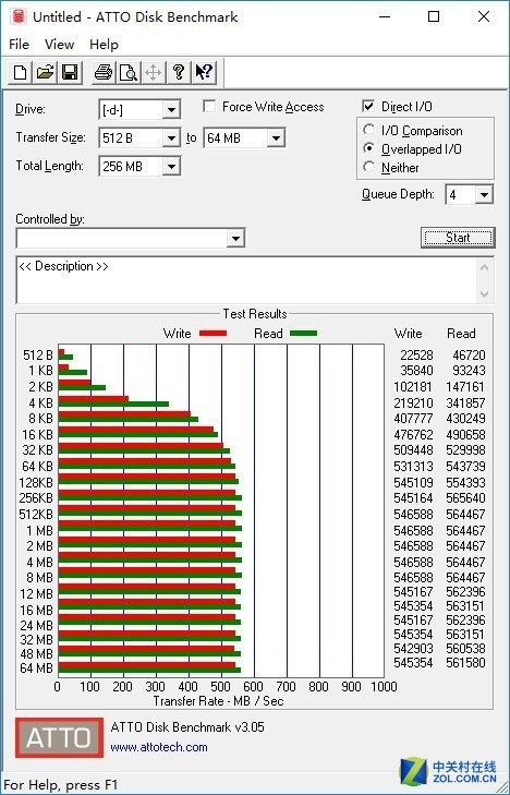 ȶ PNY CS900 240GB SSD׷ 