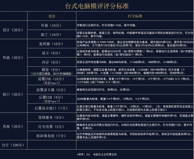 �������֪�����ѡ�� 23������̨ʽ���Ժ��� 