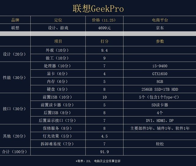 �������֪�����ѡ�� 23������̨ʽ���Ժ��� 