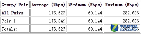 С΢ҵ˫11 VE989GW+ 