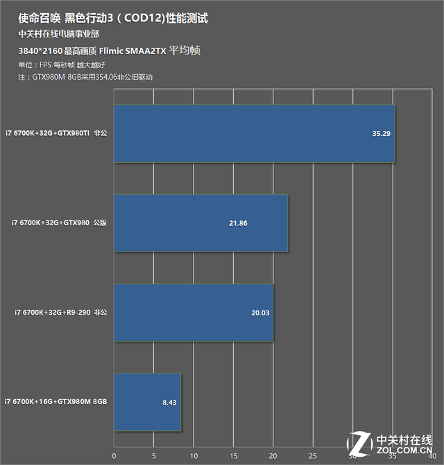 PC÷裿ʹٻ12Ӳ 