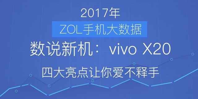 ˵»:vivo X20Ĵ㰮 