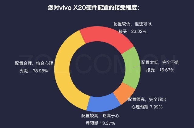 ˵»:vivo X20Ĵ㰮 