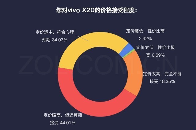 ˵»:vivo X20Ĵ㰮 