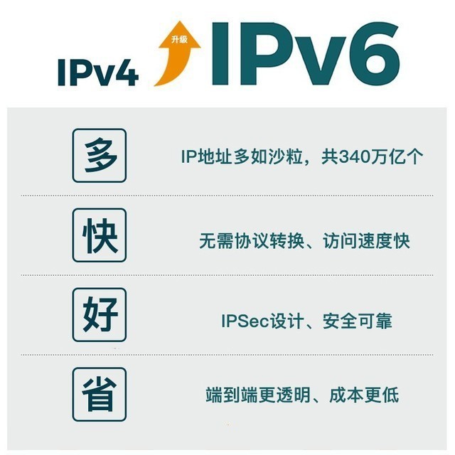 ȫIPv4ַľζʲô IPv6ôһ 