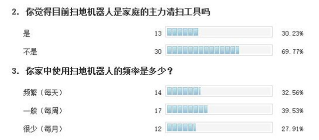 全局规划时代 浦桑尼克780TS扫地机简评